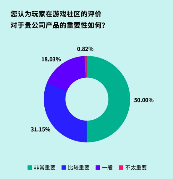 玩家获取游戏信息行为分析