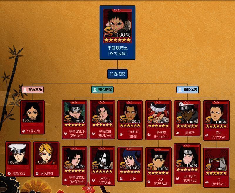 宇智波带土与其他忍者组成强力阵容,画面展示技能联动效果