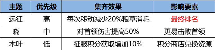 地图上标注不同颜色圆圈代表各类主题徽章位置，红色箭头指向关键目标区域