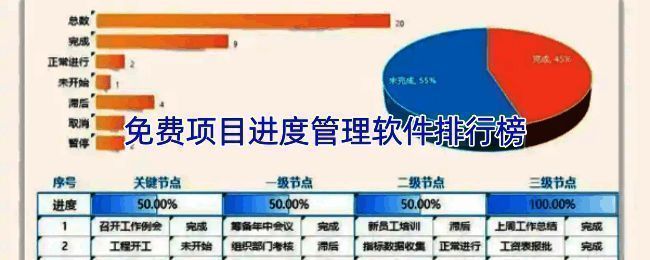 项目管理软件对比图表，展示各平台功能评分与用户满意度