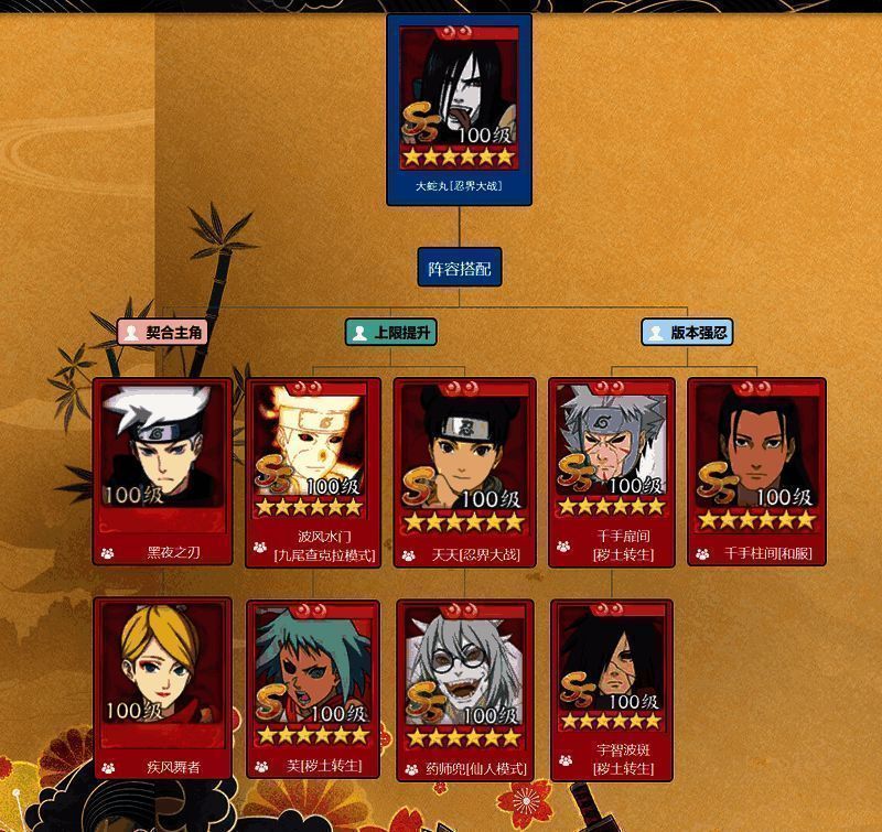 实战阵容截图，展示不同搭配组合的实际应用