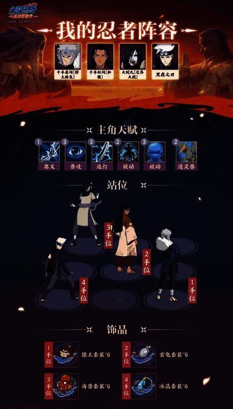 不同阵容配置对比图，突出各自特点