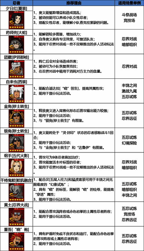 往期远征忍者集合展示图，包含多个经典角色形象