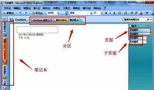 OneNote界面展示层级结构,显示笔记本、分区、页面与子页面的关系