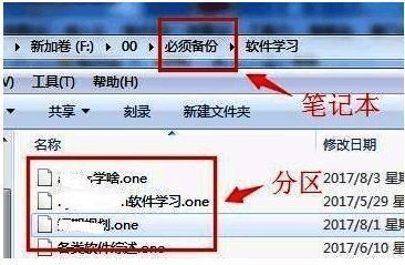 OneNote保存路径示意图,展示各个分区文件在电脑上的存储位置及格式