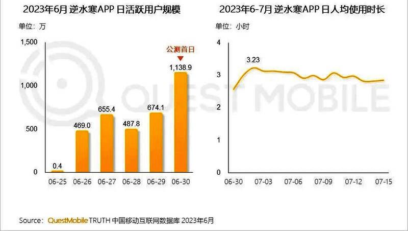 B站热门视频截图,标题为‘鉴定《逆水寒》鬼才玩家’