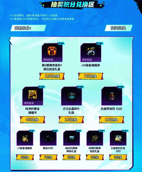 积分兑换界面展示，列出各类奖励内容及所需积分数量