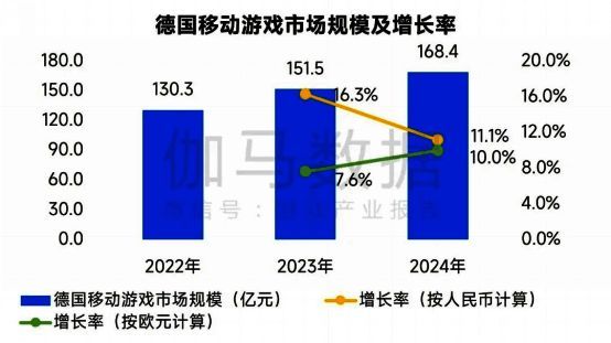 德国移动游戏市场海外产品占比分析图