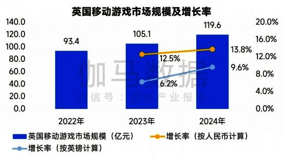 英国移动游戏市场双轮驱动模式分析图