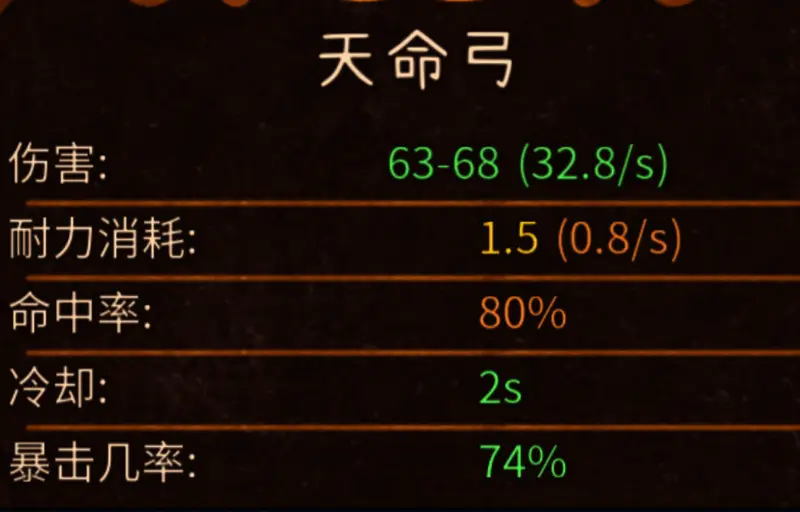 关键装备摆放示意图,清晰展示各物品之间的相对位置关系