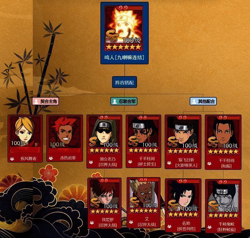 鸣人与其他忍者协同作战的阵容图示，标注各忍者特性