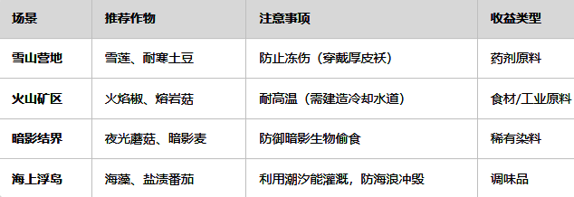 特殊地形下的农田建设，背景是雪山与结界交界的神秘环境
