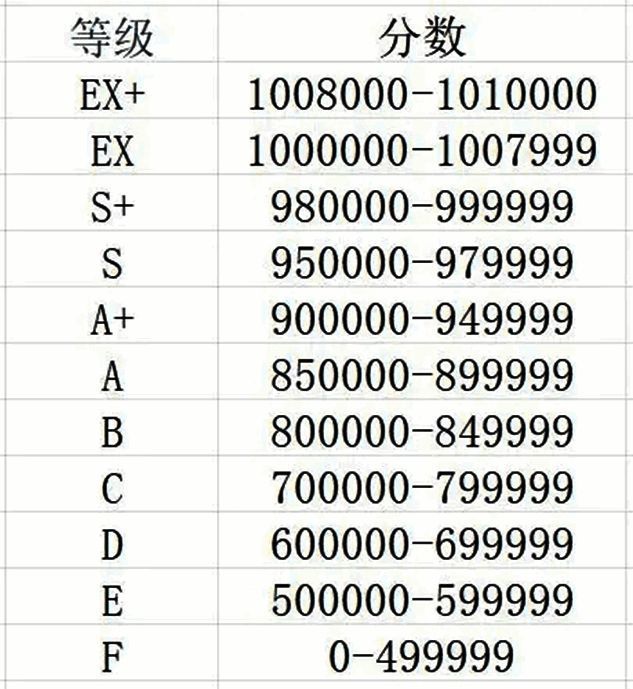 评级标准说明图，展示不同判定结果对应的评级图标
