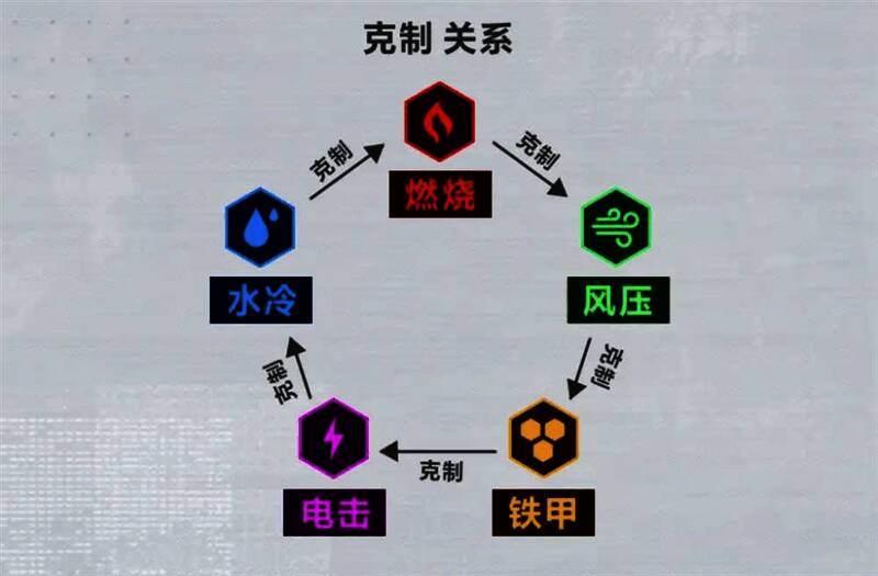 装备界面展示,玩家正在选择不同类型的武器与配件