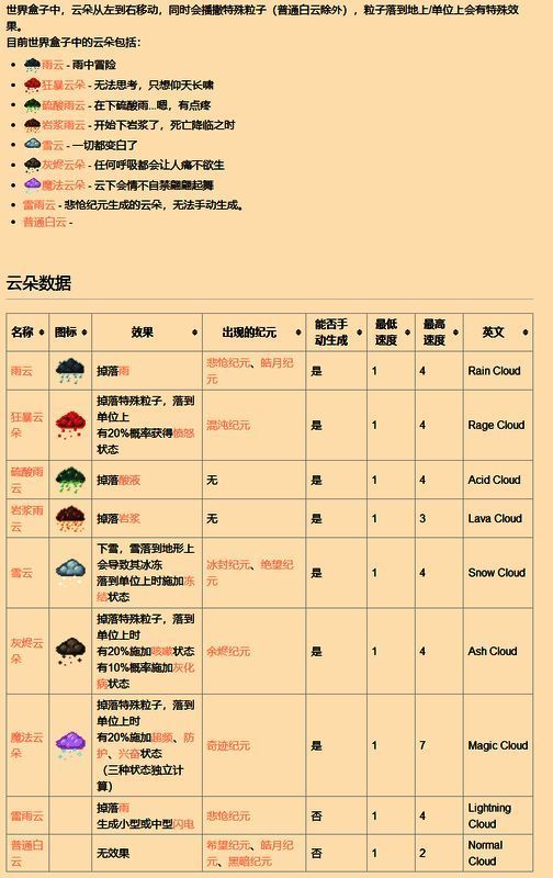 《世界盒子》中云朵系统界面截图,展示了各类云朵及其对应图标与说明
