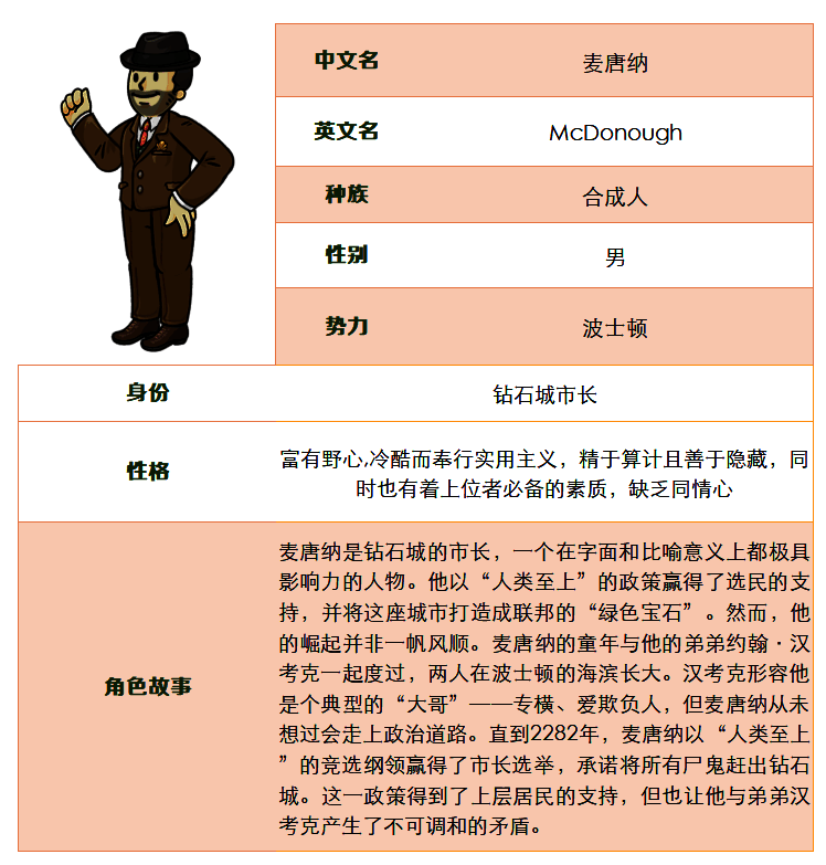 麦唐纳立绘展示，身穿战斗装备，神情坚毅