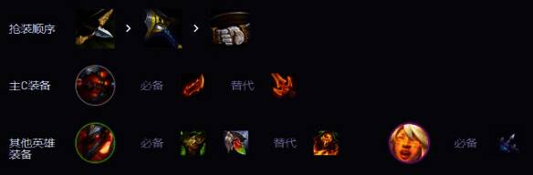 装备搭配示意图，展示各核心英雄推荐装备组合