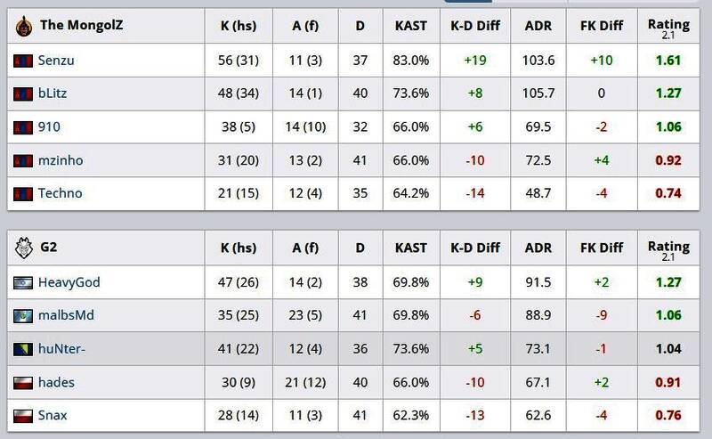 G2与蒙古在Dust2地图上的激烈交锋,枪火与战术博弈交织