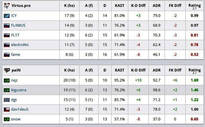paiN选手在荒漠迷城地图上精准打击,配合默契展现团队实力