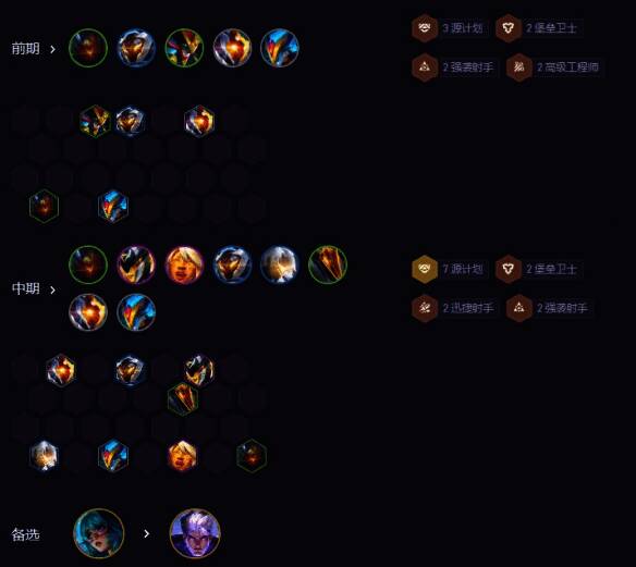 游戏对局中运营思路流程图，展示了从开局到成型的关键节点