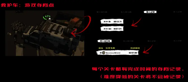 《一线生机》游戏指南图片5