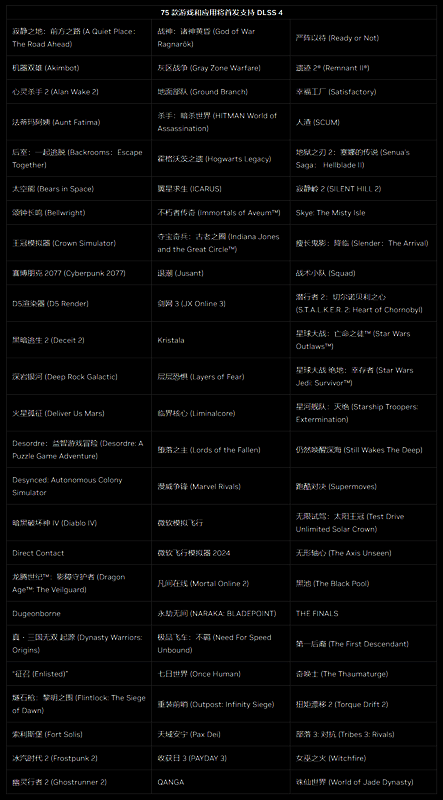 DLSS 4技术相关介绍图片