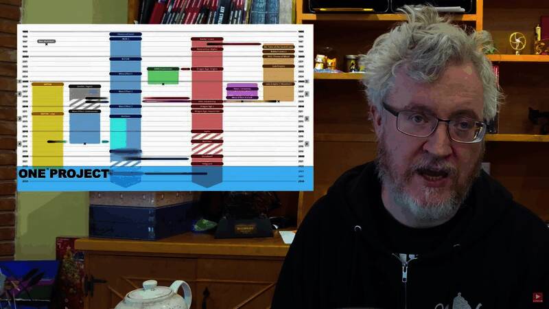 BioWare相关情况配图5