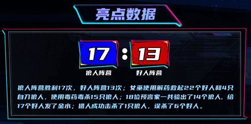 第一轮淘汰赛阵营胜率相关图片