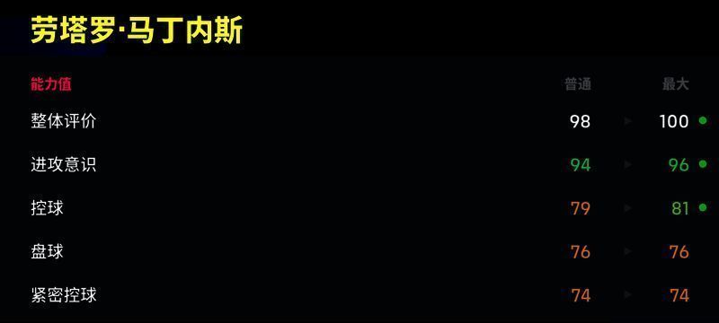 游戏中的劳塔罗形象