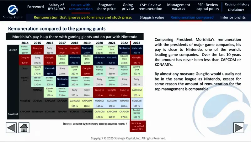 Gung Ho营收情况配图