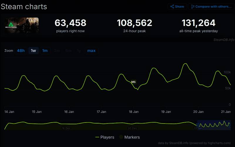 《三角洲行动》相关图片1