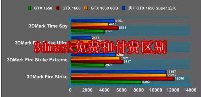 3DMark软件相关图片