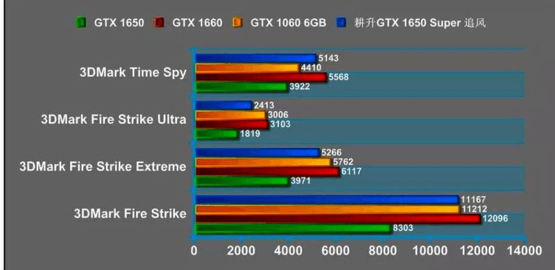 3DMark测试项目相关图片