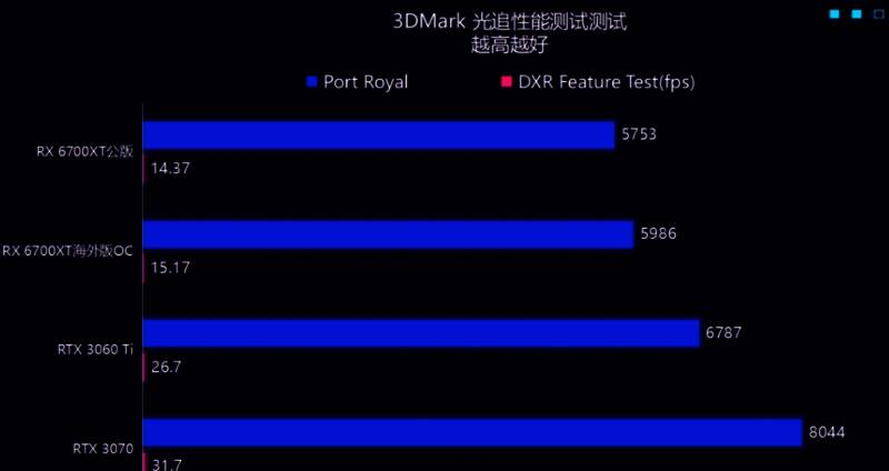 3DMark功能特点相关图片