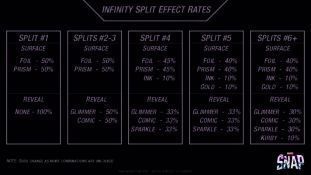 卡牌分裂概率相关画面