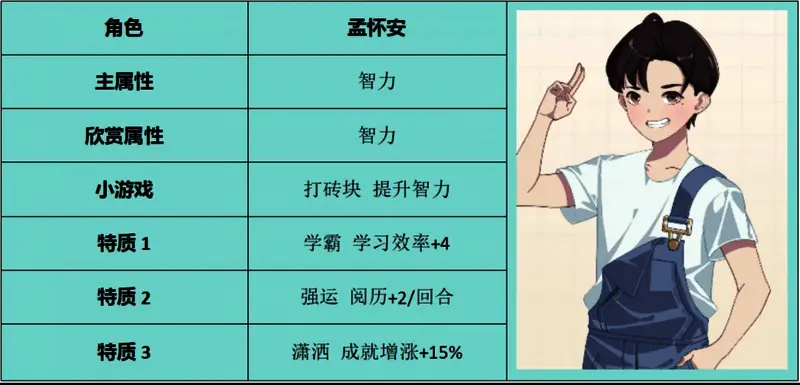 《学生时代》孟怀安相关图片2