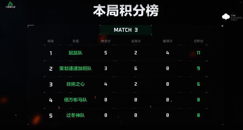 第三场比赛结果相关图片