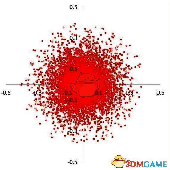 调整后散布图片