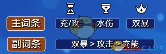 行秋圣遗物词条推荐展示