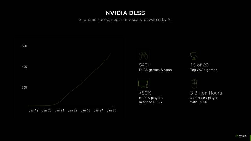 相关显卡展示图片