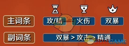 安柏圣遗物词条推荐图片