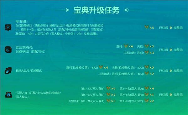 英雄联盟手游星陨之誓宝典相关图片4