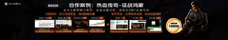 《热血传奇 - 征战鸿蒙》CPS合作相关图片