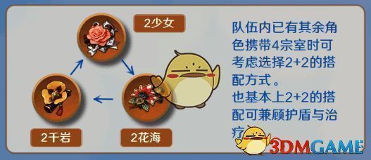 2+2散搭圣遗物配图