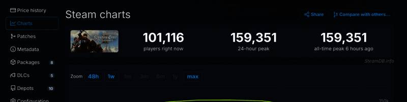 《天国：拯救2》在线人数相关图片