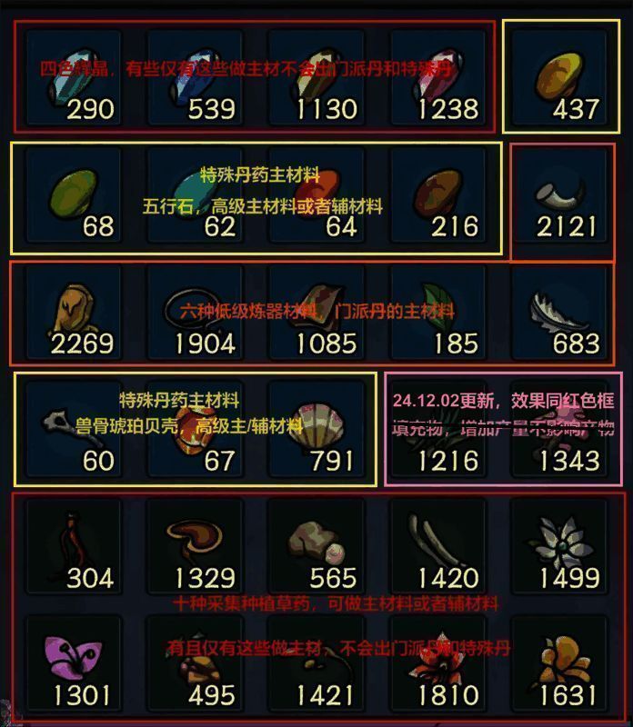 炼丹材料分类图片