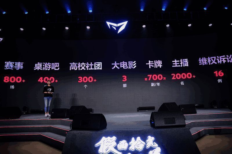 狼人杀赛事及相关业务成果展示图