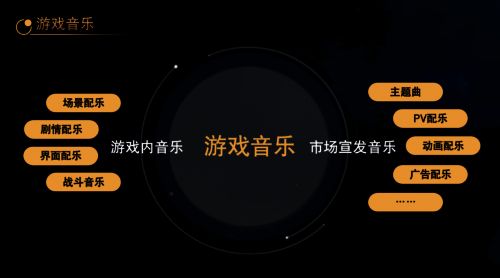 游戏音乐相关图片6