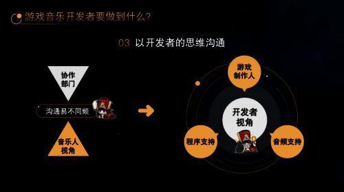 游戏音乐人与其他部门合作相关图片