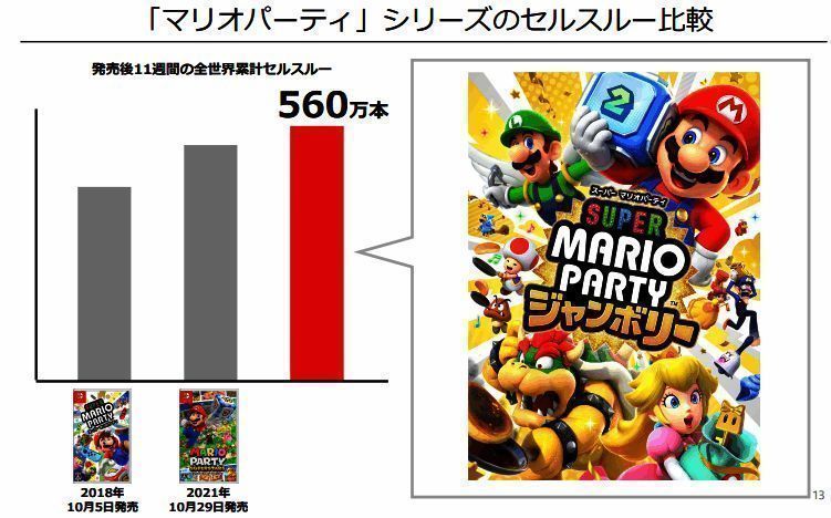 超级马里奥系列销售数据图
